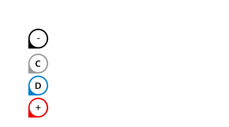 hinten Anschlüsse