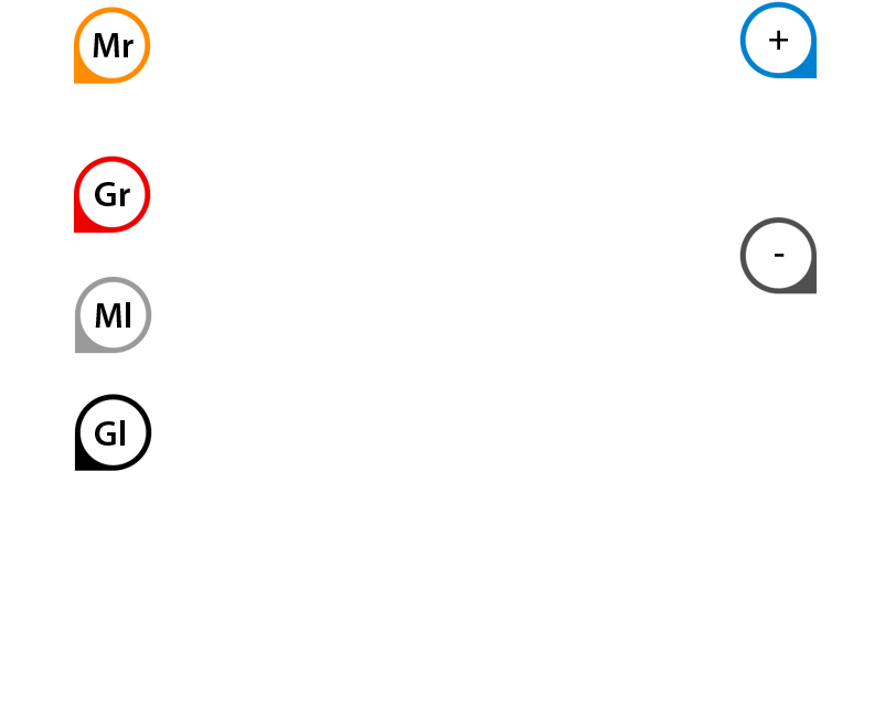 hinten Anschlüsse